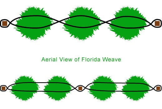 Aerial view of the Florida Weave